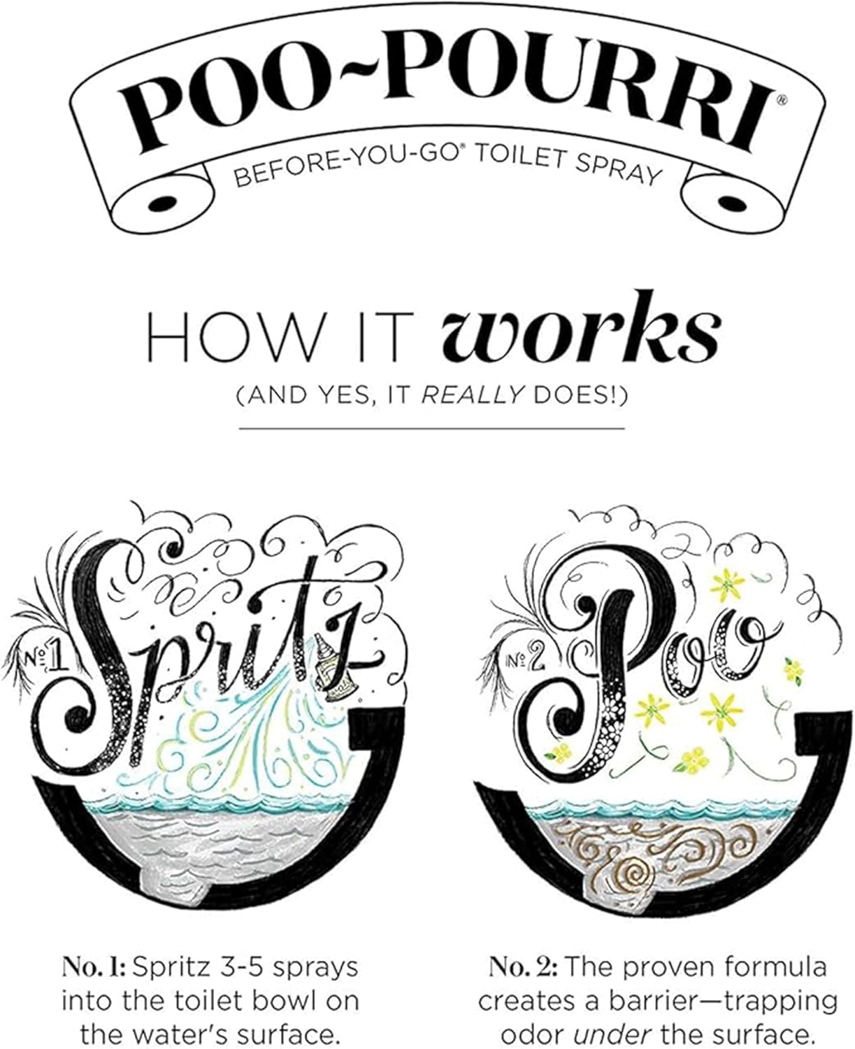 Poo-Pourri Lavender Peppermint Toilet Spray 16 Fl Oz Refill - 800 Uses